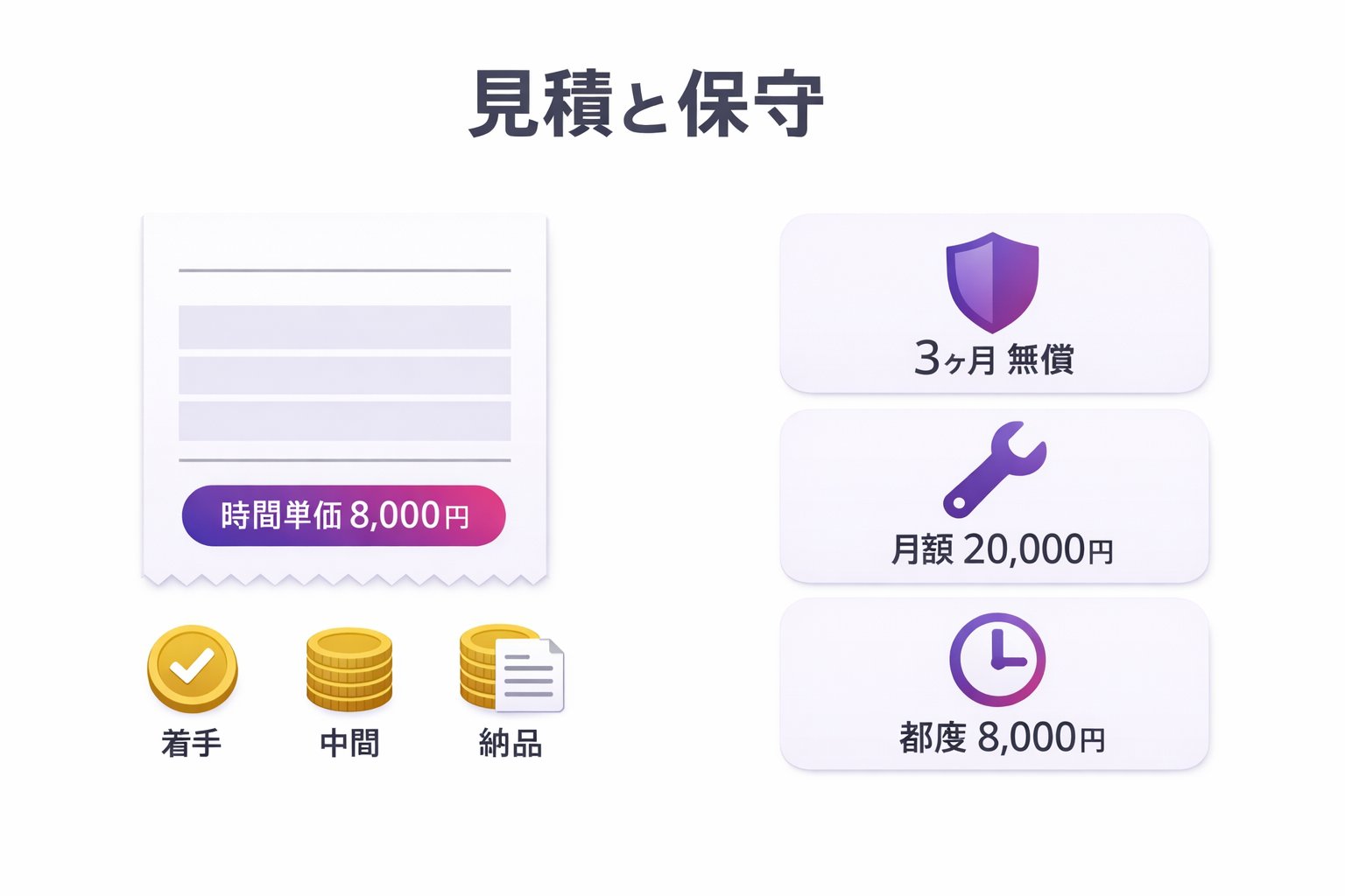 見積の考え方と納品後の保守（図解）