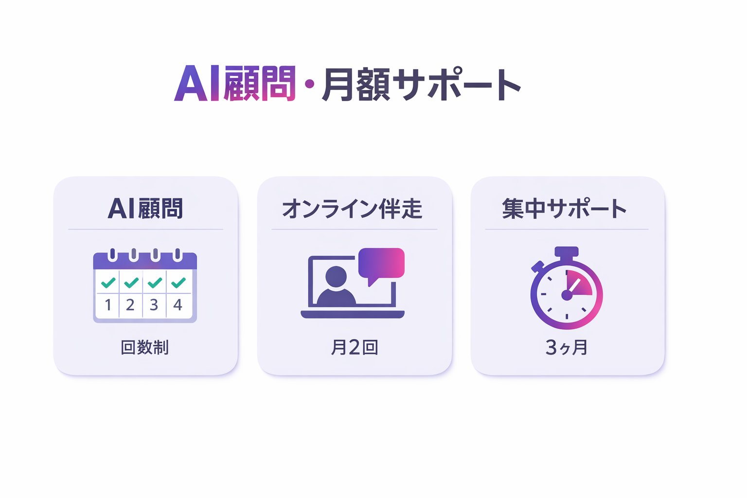 まず相談したい ── AI顧問・月額サポート（図解）