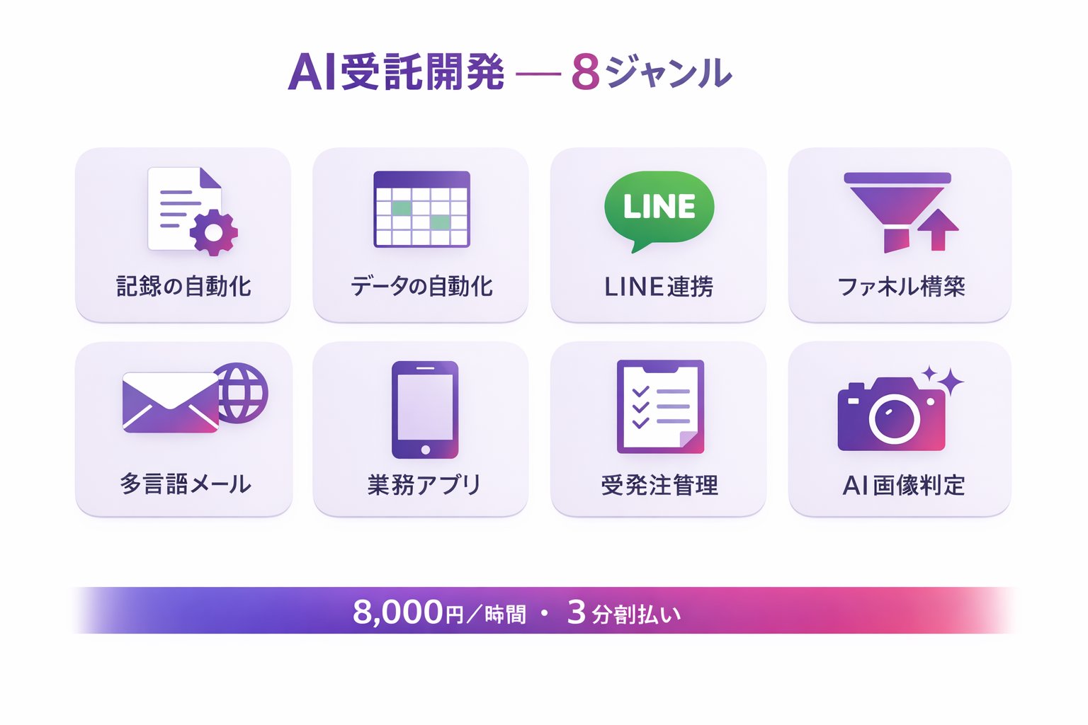 AI受託開発（業務システム・AIエージェント）（図解）