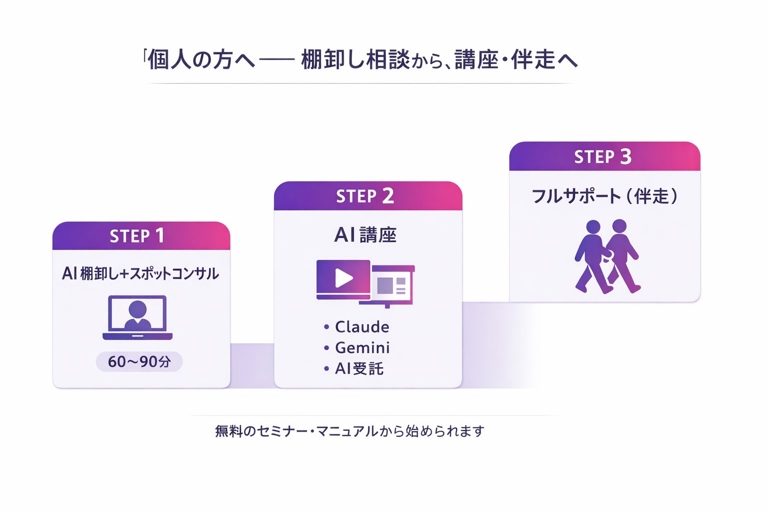 個人の方へ ── 棚卸し相談・講座（図解）