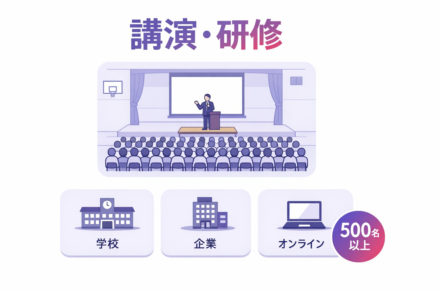 講演・研修：教員100名の体育館から、オンライン・出張まで